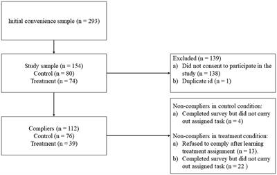 The social and psychological effects of publicly violating a social norm: a field experiment in the Satmar Jewish community